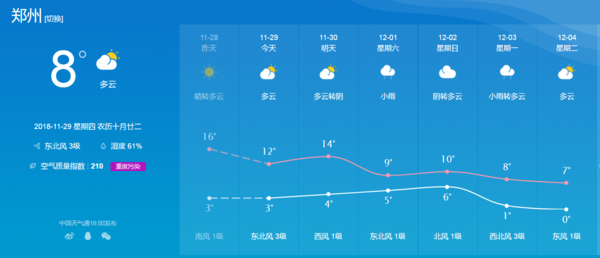 天气