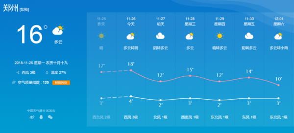 天气