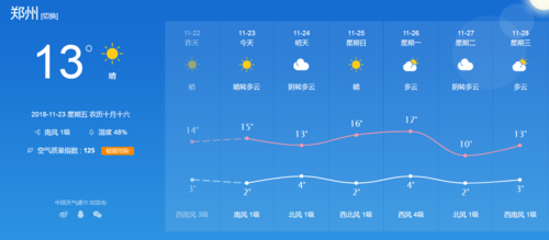 天气