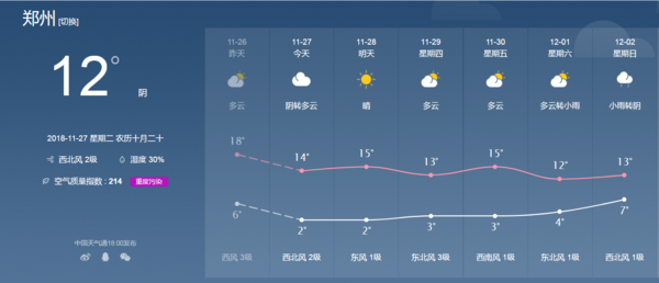 天气1127