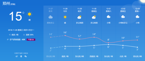 天气1128